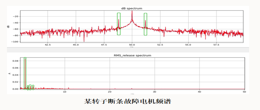 电机监测专题三：MCSA技术识别转子与轴系故障